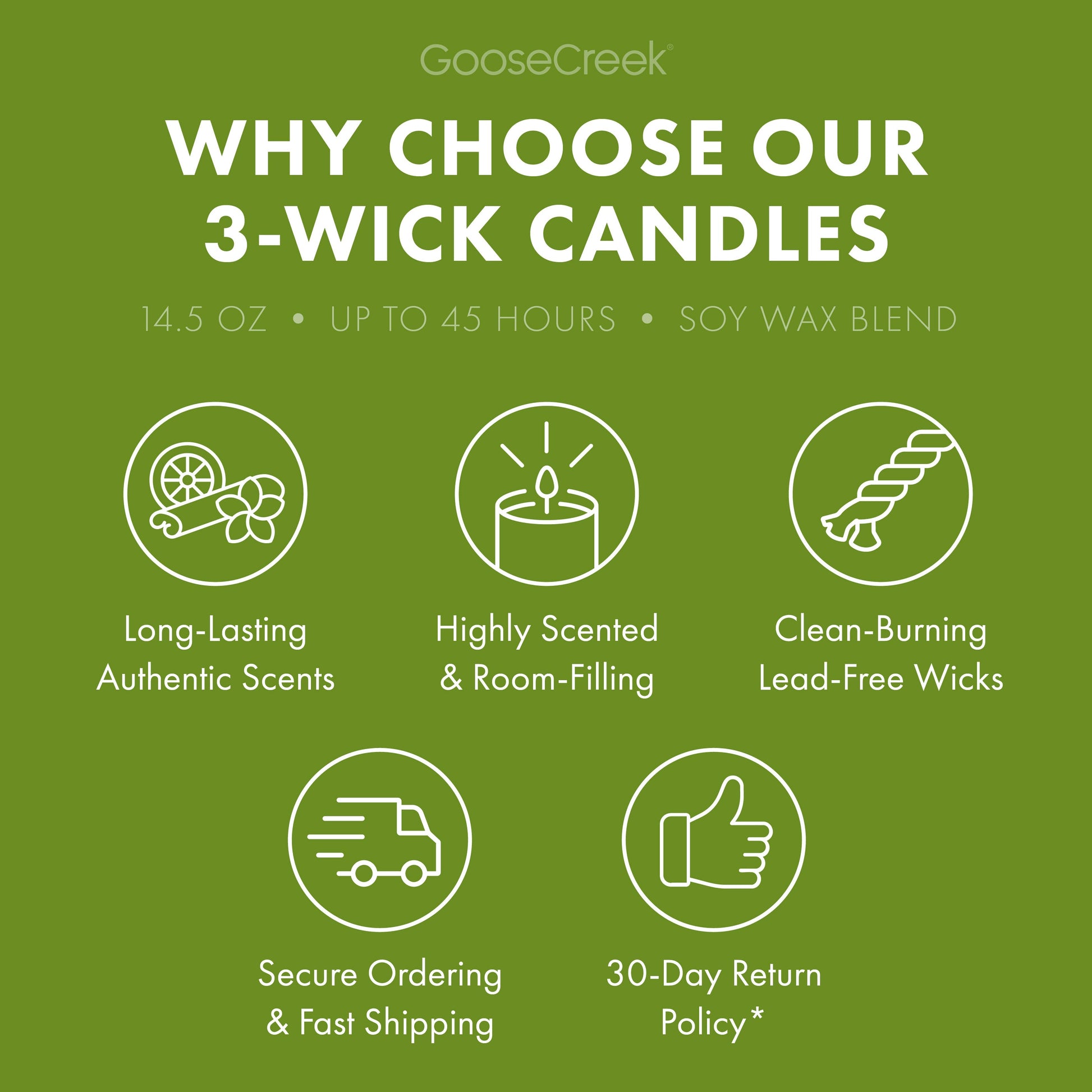 Toasted Pistachio Muffin 3-Wick Candle